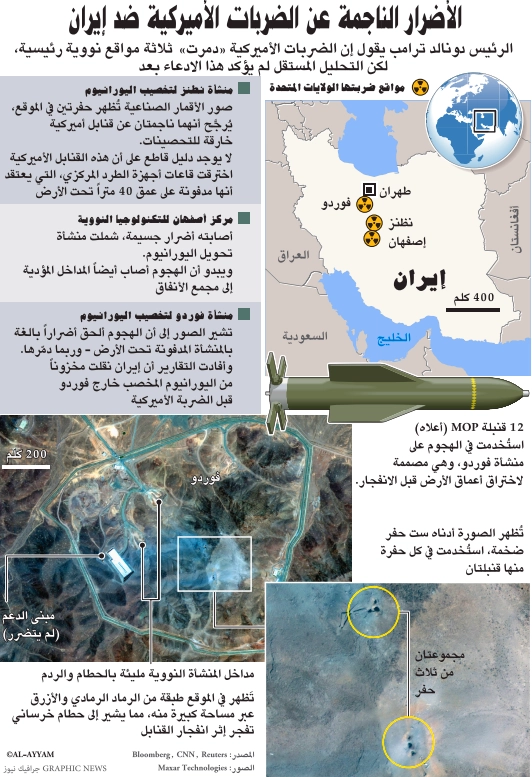 رسم توضيحي